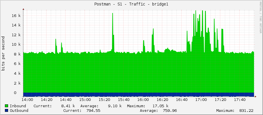 Postman - S1 - Traffic - bridge1