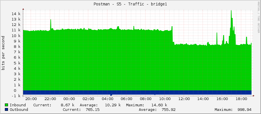 Postman - S5 - Traffic - bridge1