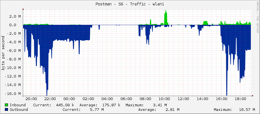 Postman - S6 - Traffic - wlan1