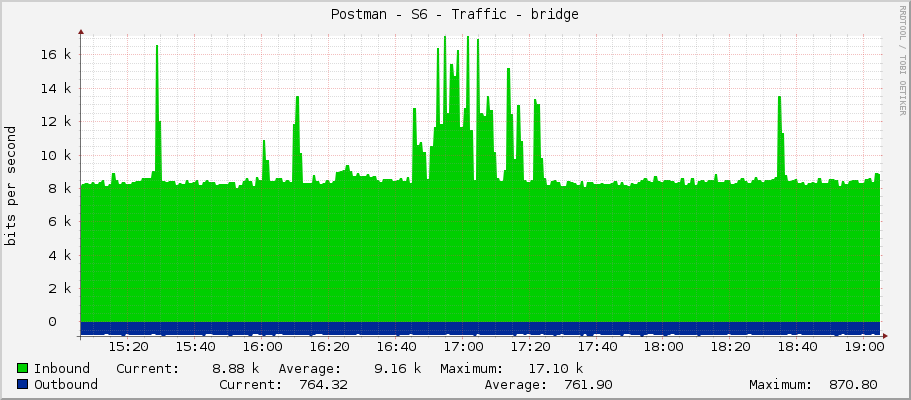 Postman - S6 - Traffic - bridge1