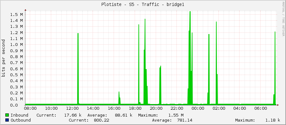 Plotiste - S5 - Traffic - bridge1