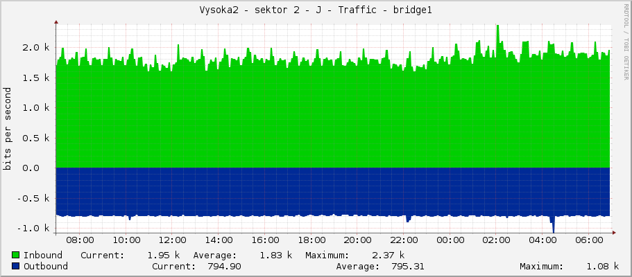 Vysoka2 - sektor 2 - J - Traffic - bridge1