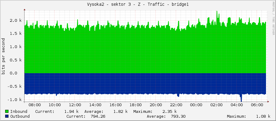 Vysoka2 - sektor 3 - Z - Traffic - bridge1
