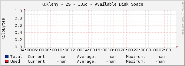 Kukleny - ZS - 133c - Available Disk Space