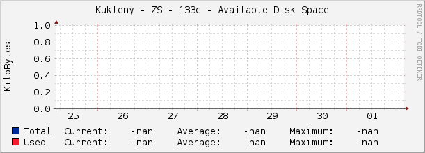 Kukleny - ZS - 133c - Available Disk Space