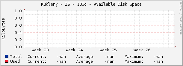 Kukleny - ZS - 133c - Available Disk Space