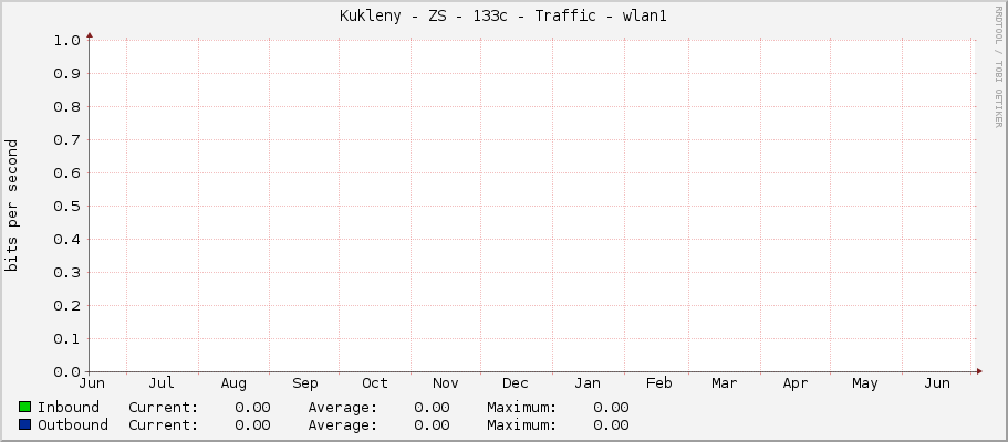 Kukleny - ZS - 133c - Traffic - |query_ifName|