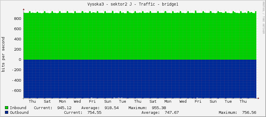 Vysoka3 - sektor2 J - Traffic - bridge1