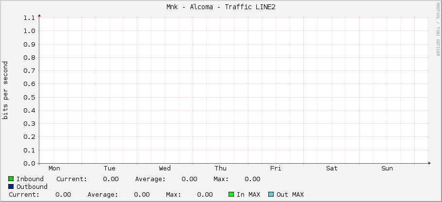 Měník - Alcoma - Traffic LINE2