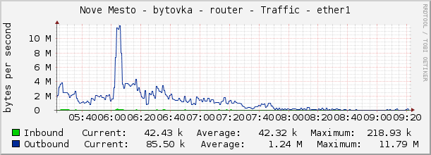 Nove Mesto - bytovka - router - Traffic - ether1