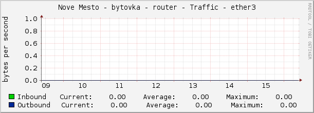 Nove Mesto - bytovka - router - Traffic - ether3