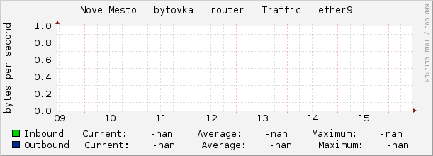 Nove Mesto - bytovka - router - Traffic - |query_ifName|