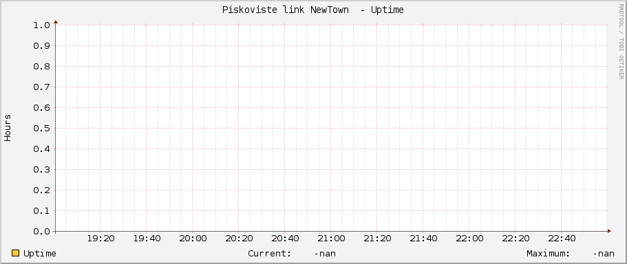 Piskoviste link NewTown  - Uptime