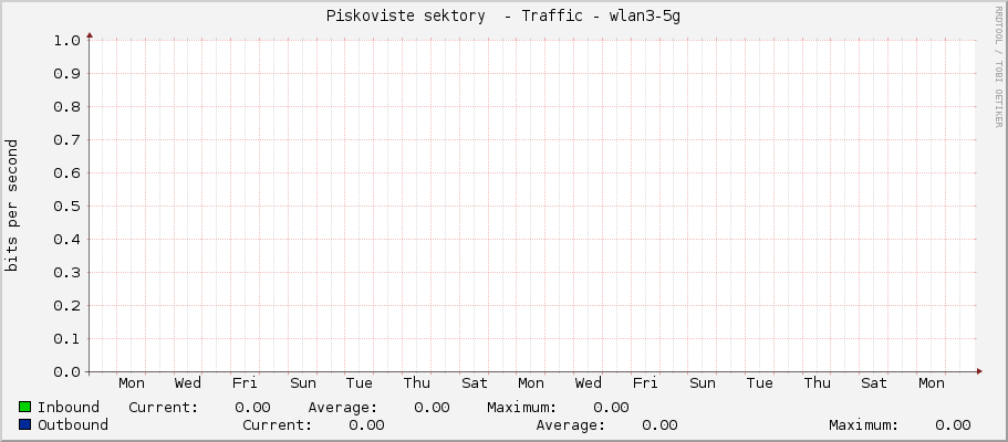 Piskoviste sektory  - Traffic - ether6