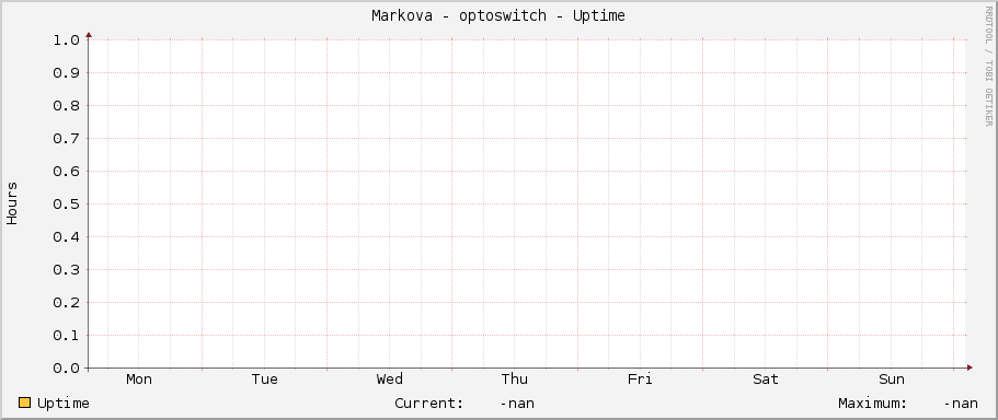 Markova - optoswitch - Uptime