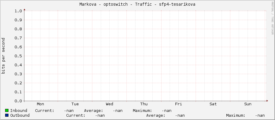Markova - optoswitch - Traffic - sfp4-tesarikova