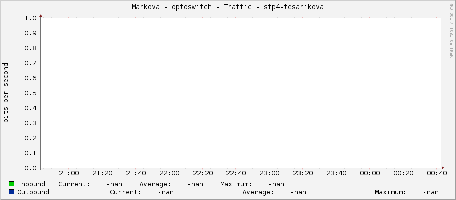 Markova - optoswitch - Traffic - sfp4-tesarikova