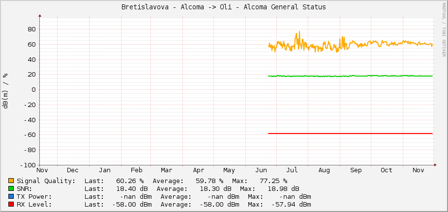 Bretislavova - Alcoma -> Oli - Alcoma General Status