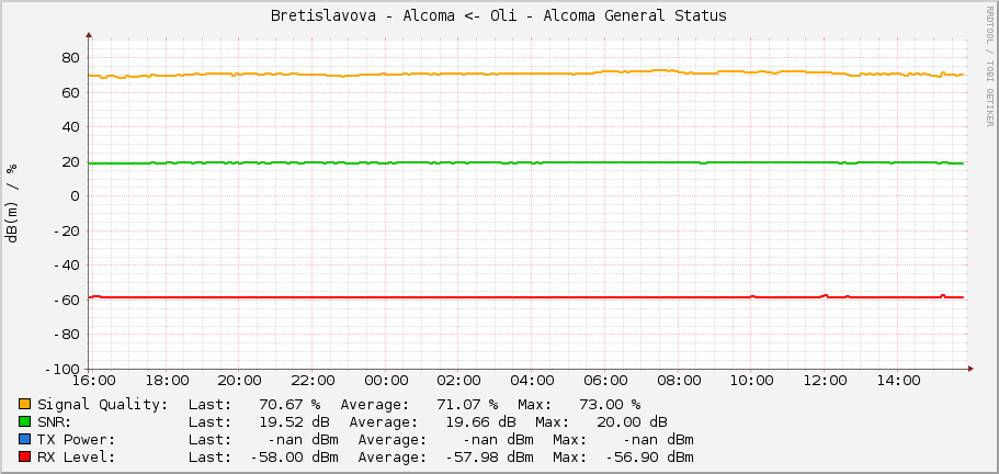 Bretislavova - Alcoma <- Oli - Alcoma General Status