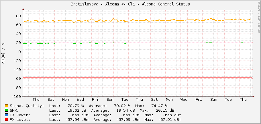 Bretislavova - Alcoma <- Oli - Alcoma General Status