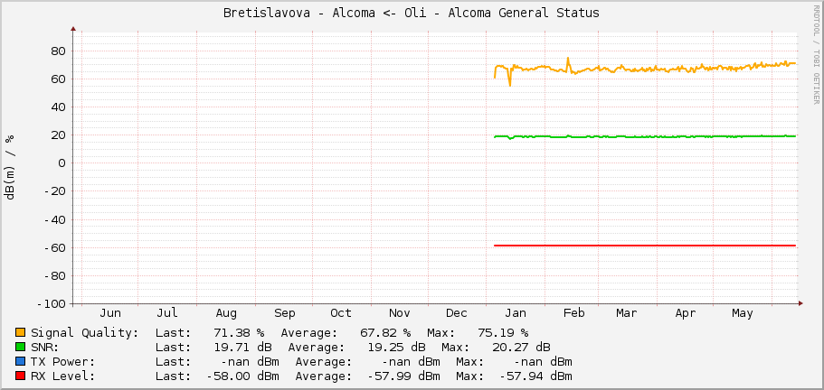 Bretislavova - Alcoma <- Oli - Alcoma General Status