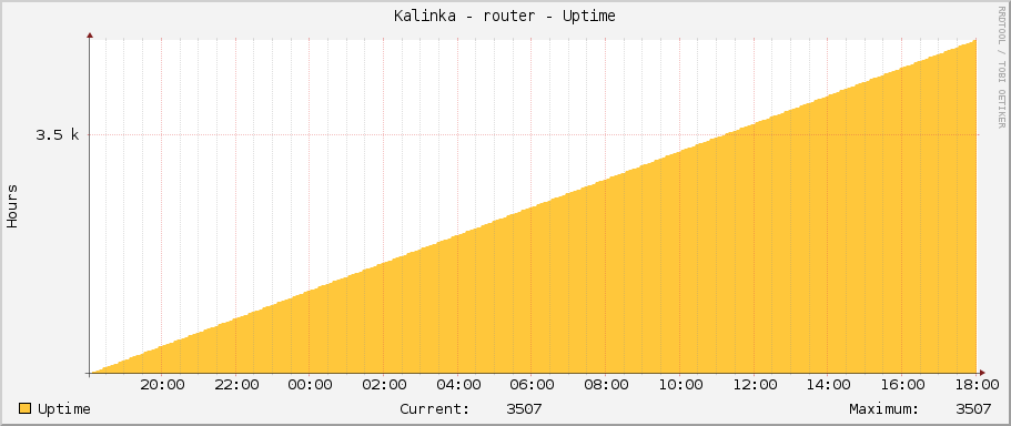 Kalinka - router - Uptime
