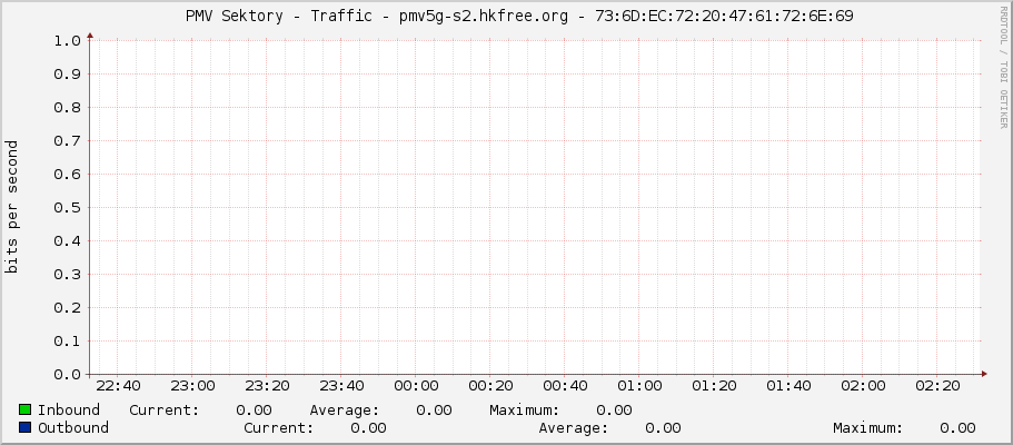     PMV Sektory - Traffic - ether8 - |query_ifAlias| 