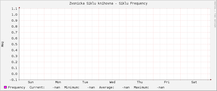 Zvonicka Siklu knihovna - Siklu Frequency