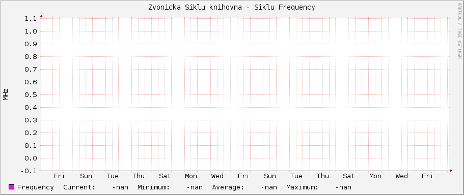 Zvonicka Siklu knihovna - Siklu Frequency