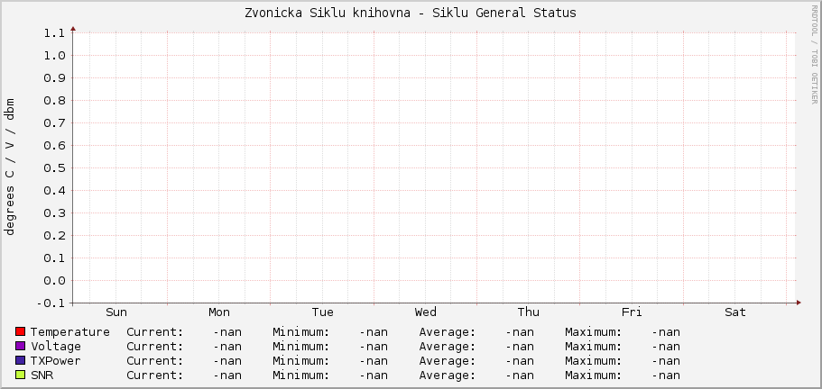 Zvonicka Siklu knihovna - Siklu General Status