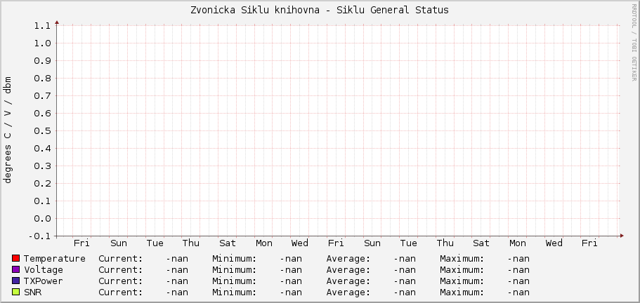 Zvonicka Siklu knihovna - Siklu General Status