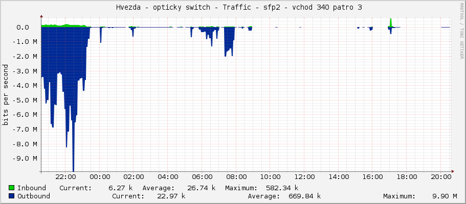     Hvezda - opticky switch - Traffic - sfp2 - vchod 340 patro 3 