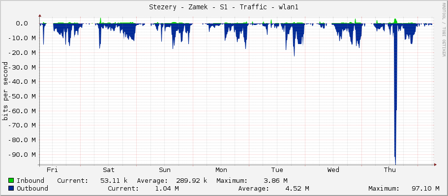 Stezery - Zamek - S1 - Traffic - wlan1