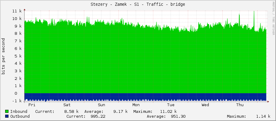 Stezery - Zamek - S1 - Traffic - bridge