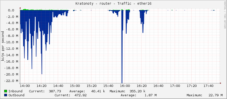 Kratonoty - router - Traffic - vlan60-lan