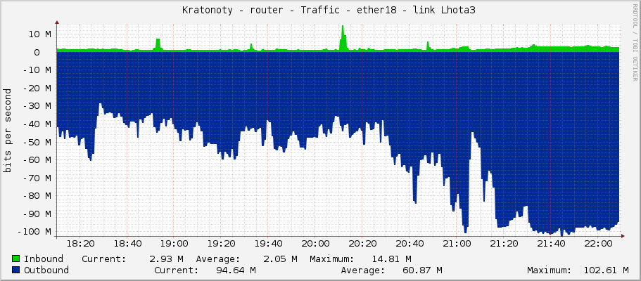     Kratonoty - router - Traffic - vlan80-skola - |query_ifAlias| 