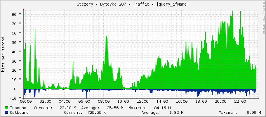 Stezery - Bytovka 207 - Traffic - |query_ifName|