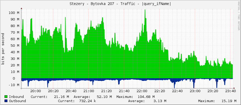 Stezery - Bytovka 207 - Traffic - |query_ifName|