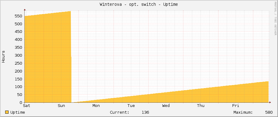 Winterova - opt. switch - Uptime
