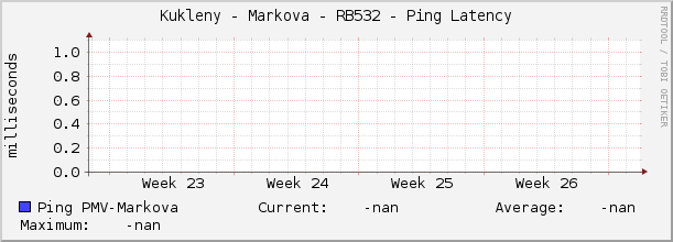 Kukleny - Markova - RB532 - Ping Latency