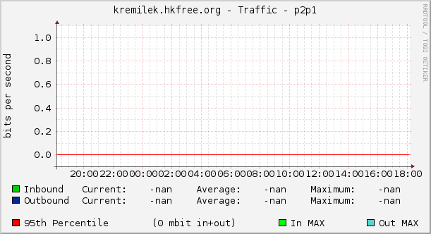 kremilek.hkfree.org - Traffic - p2p1