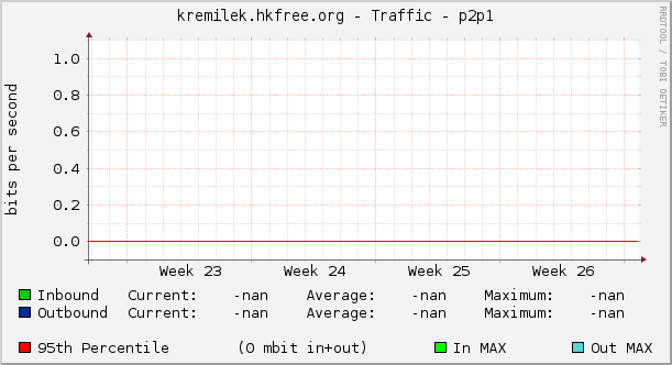 kremilek.hkfree.org - Traffic - p2p1