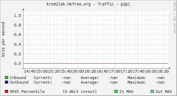 kremilek.hkfree.org - Traffic - p2p1