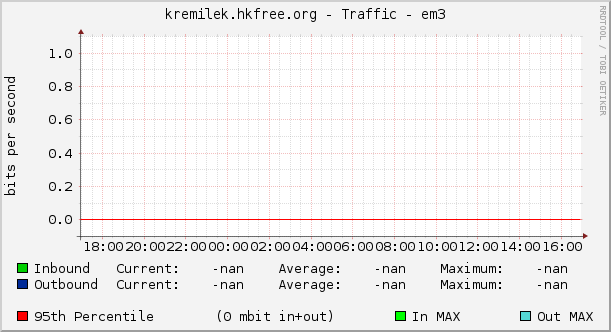 kremilek.hkfree.org - Traffic - em3