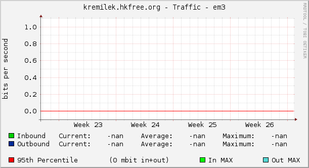 kremilek.hkfree.org - Traffic - em3