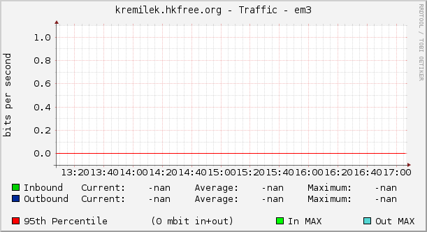 kremilek.hkfree.org - Traffic - em3