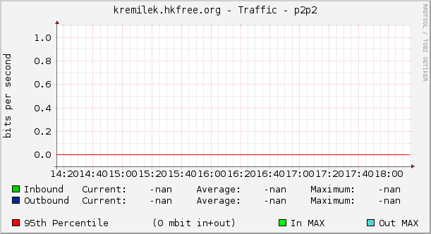 kremilek.hkfree.org - Traffic - p2p2