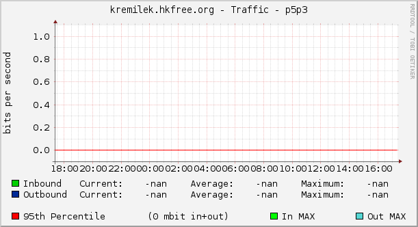 kremilek.hkfree.org - Traffic - p5p3