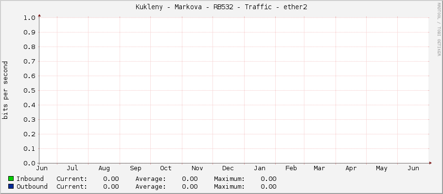 Kukleny - Markova - RB532 - Traffic - ether2