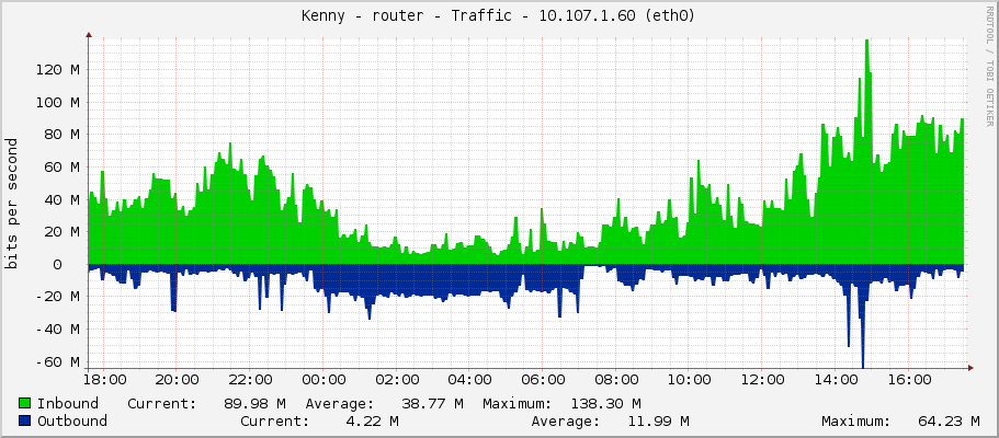 Kenny - router - Traffic - 10.107.1.60 (eth0)